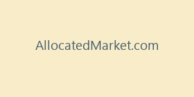 AllocatedMarket.com