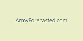 ArmyForecasted.com