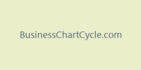 BusinessChartCycle.com