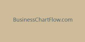 BusinessChartFlow.com