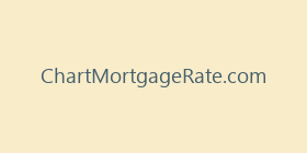 ChartMortgageRate.com