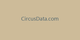 CircusData.com