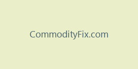 CommodityFix.com