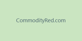 CommodityRed.com