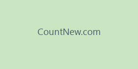 CountNew.com