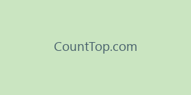 CountTop.com