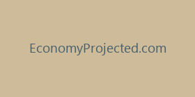 EconomyProjected.com