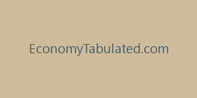 EconomyTabulated.com