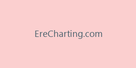 EreCharting.com