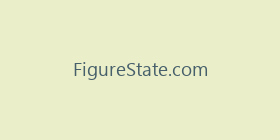 FigureState.com