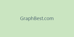 GraphBest.com