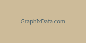 GraphIxData.com