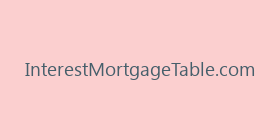 InterestMortgageTable.com