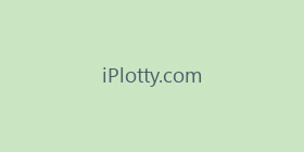 iPlotty.com