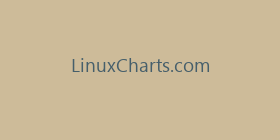 LinuxCharts.com
