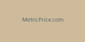 MetricPrice.com