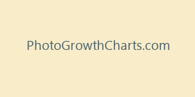 PhotoGrowthCharts.com