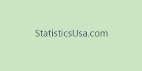StatisticsUsa.com