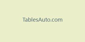 TablesAuto.com