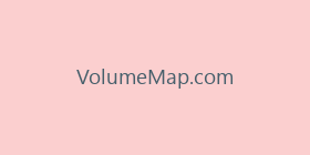 VolumeMap.com