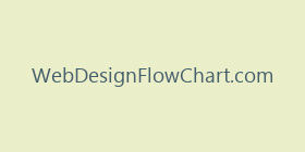 WebDesignFlowChart.com